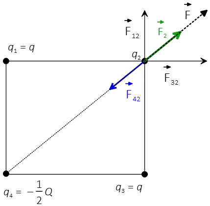 depiction of total electric force on a charge
